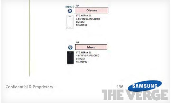 Especificaciones y nombres clave de los WP8 de Samsung