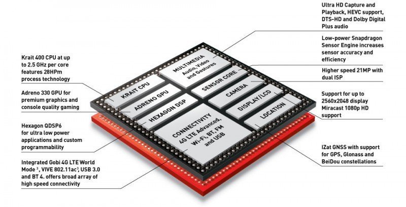 Snapdragon 801 processors