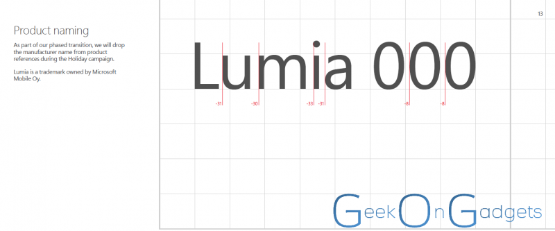 Lumia for Windows