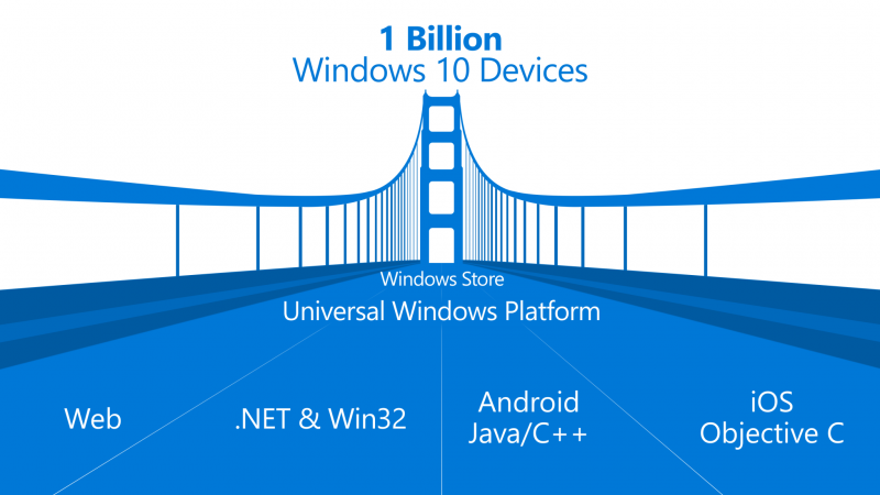 Desarrollo Windows 10