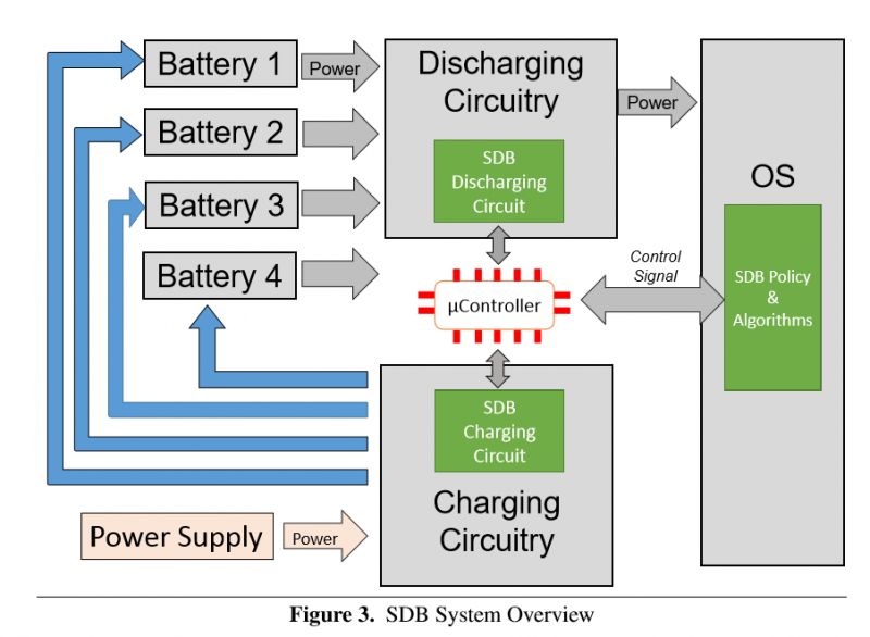software-defined-battery