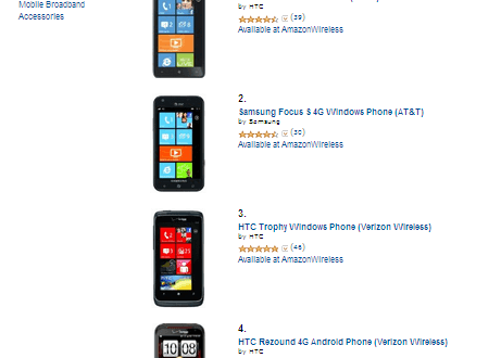 top amazon