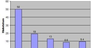 mic prediction 2012