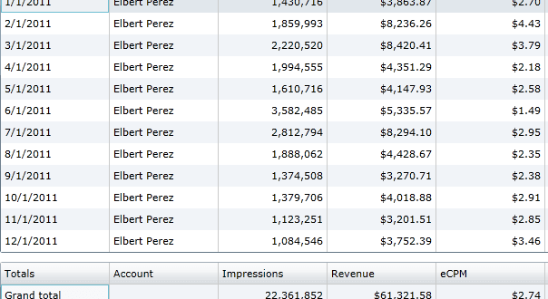 monthly numbers
