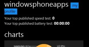 nokia 610 wp bench