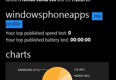 nokia 610 wp bench