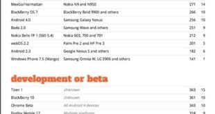 Windows Phone 8 HTML5 Test