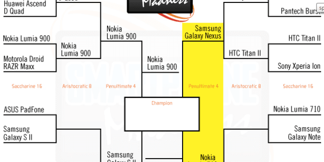 lumia 710 vs samsung galaxy nexus