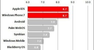 sistemas operativos mobiles