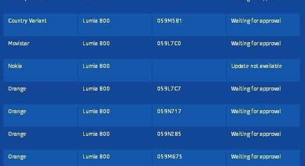 Nokia lumia 800 actualización 12070 en Espana