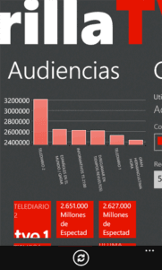 Parrilla TV, programación de televisión al día