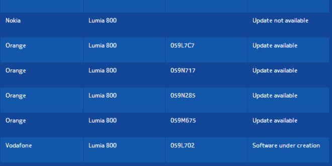 nokia lumia 800 firmware