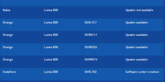 Nokia Lumia 800, ¿nuevo firmware con internet sharing? nokia lumia 800 firmware
