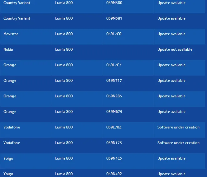 nokia lumia 800 firmware nokia lumia 800 firmware