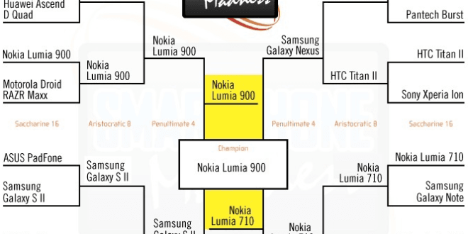 winner madness
