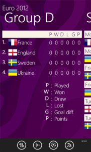 Euro 2012 Otra opción para seguir la Eurocopa 2012 en WP