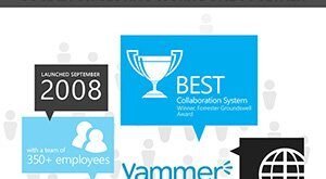 Yammer