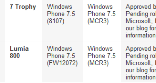 tango lumia 800 htc trophy