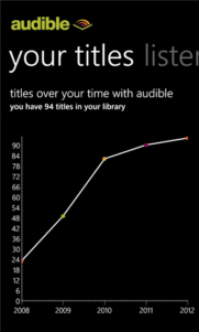 Audible prepara una nueva actualización con muchas mejoras