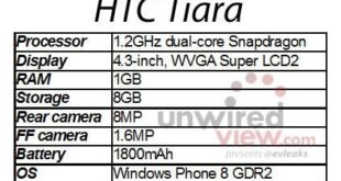 HTC Tiara podría llegar en Julio según Ting