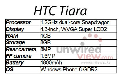 WPDang_HTC-Tiara