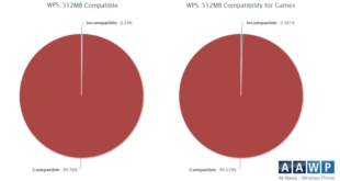 Compatibilidad terminales 512MB RAM