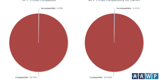 Compatibilidad terminales 512MB RAM