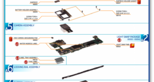 Asi es el Nokia Lumia 1020 por dentro, filtrado manual técnico