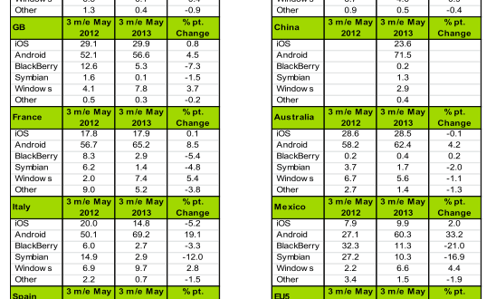 Kantar informe de Junio