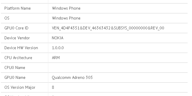 Nokia Lumia 825 con pantalla de 5.2 pulgadas y Quad core para fin de año [Rumor]