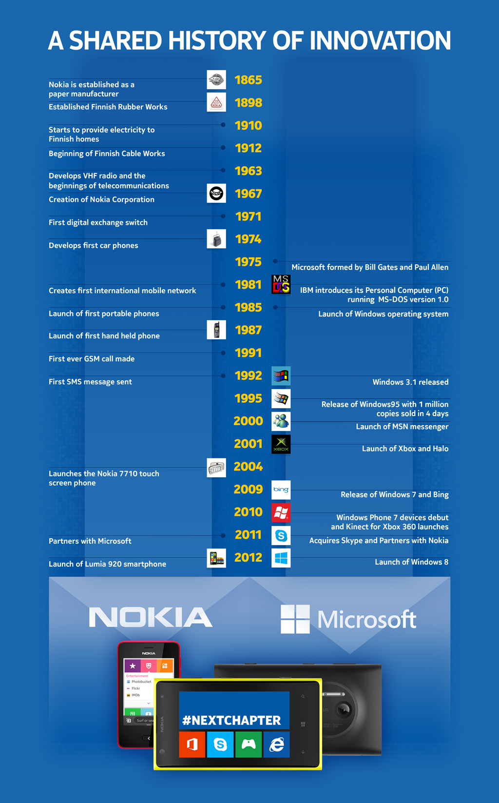 Sigue en directo la conferencia de Nokia sobre la compra #Nextchapter [Actualizada]