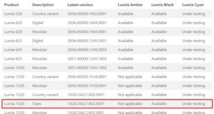 Disponibilidad de Cyan en Venezuela