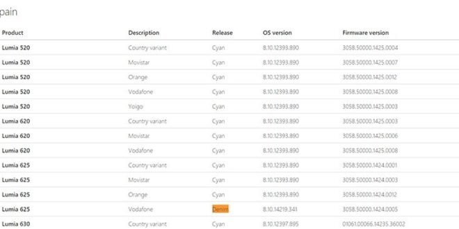 Es oficial, Denim ha comenzado su despliegue en Europa