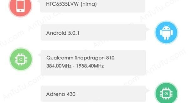 HTC Hima