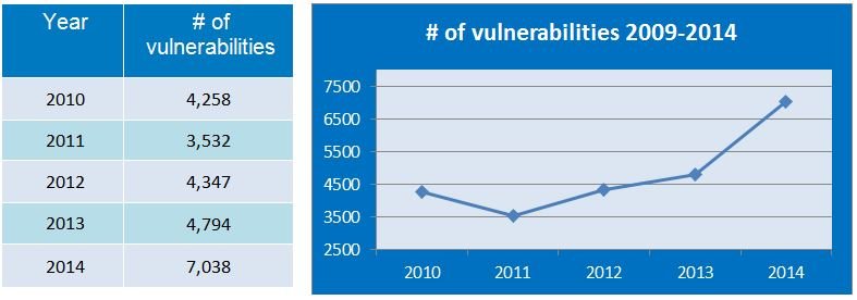 number-of-vulnerabilities-09-14