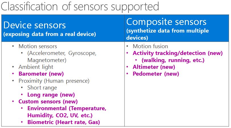 Con Windows 10 llegarán nuevos sensores, estos son algunos de los que soportará el nuevo sistema