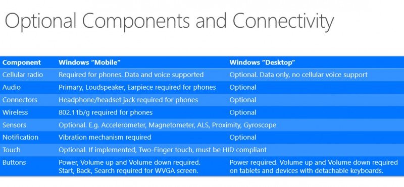componentes adicionales windows 10