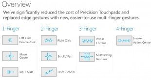 Tendremos nuevos gestos en Windows 10 para usar en tablets y touchpad