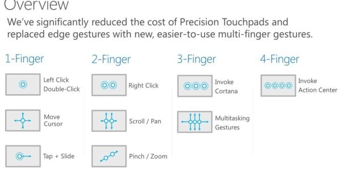 Tendremos nuevos gestos en Windows 10 para usar en tablets y touchpad