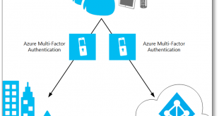Azure Authenticator, la aplicación de Microsoft para ayudarnos a proteger nuestras cuentas Azure