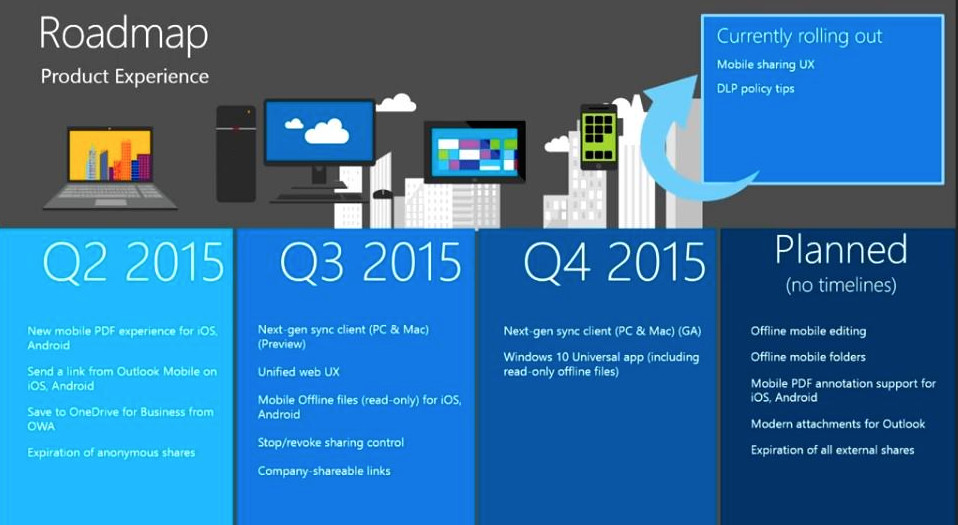 Onedrive tendrá su nueva aplicación universal para Windows 10 a finales de año
