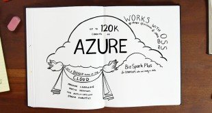 azure cloud