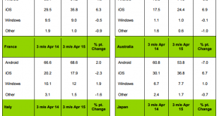kantar-april-2015
