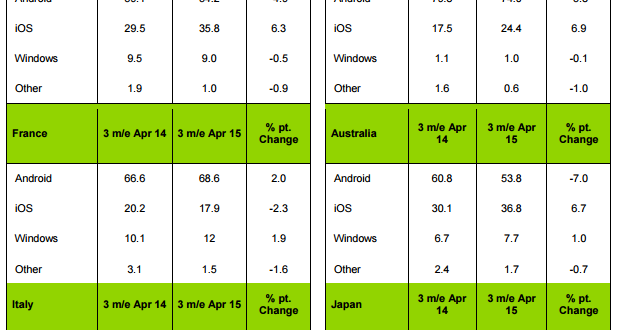 kantar-april-2015