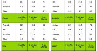 kantar mayo 2015