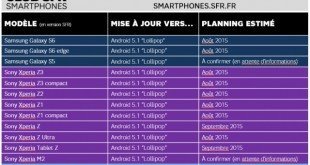 Windows 10 Mobile llegaría entre octubre y noviembre 2015 al operador francés SFR