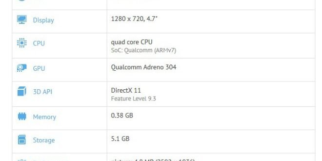 Aparece un nuevo Lumia RM-1128 en GFXBench