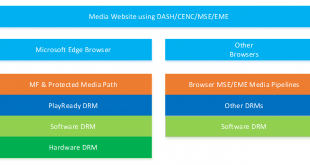 Microsoft Edge no tendrá soporte para ActiveX y Silverlight