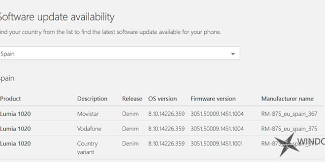 La página del estado de las actualizaciones de software para los Lumia ahora incluye información de cada ROM concreta