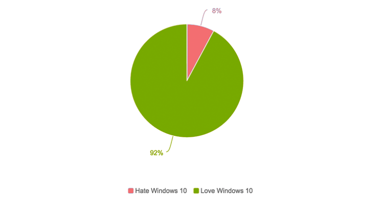 windows-10-amor-odio-2